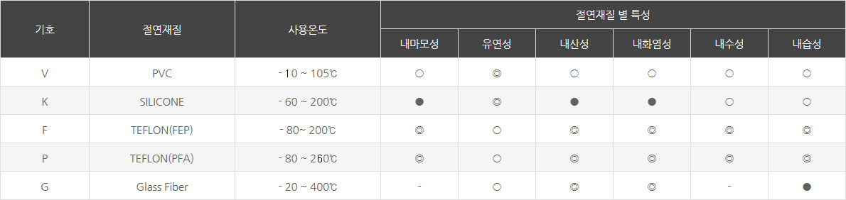 %ec%9e%ac%ec%a7%88%eb%b3%84%ed%8a%b9%ec%84%b1